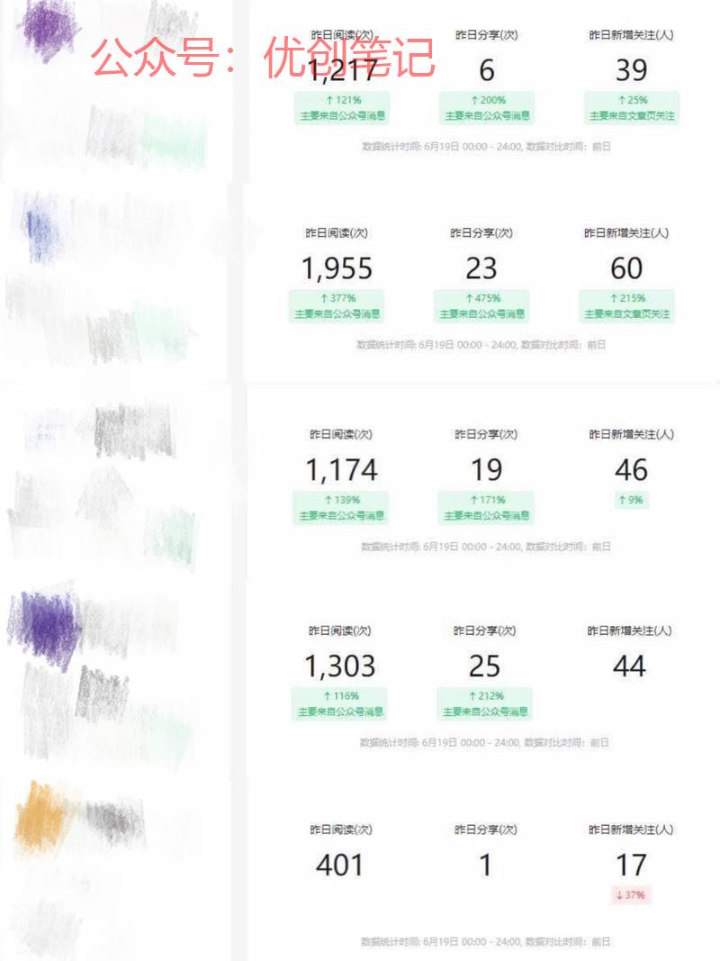 公众号只要每天更新，数据…#情报-搞钱线报📢论坛-网创交流-优创圈